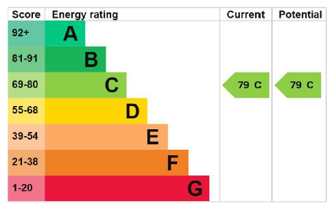 EPC 