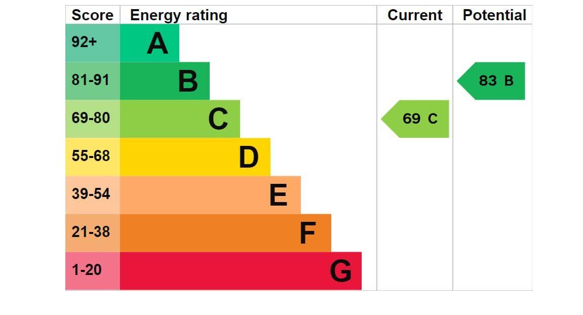 EPC 