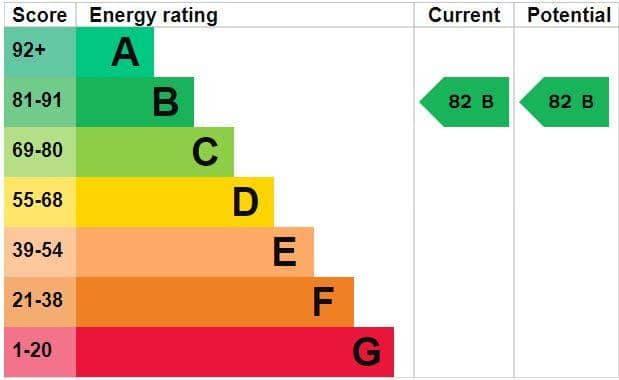 EPC 6 Alexandra Court