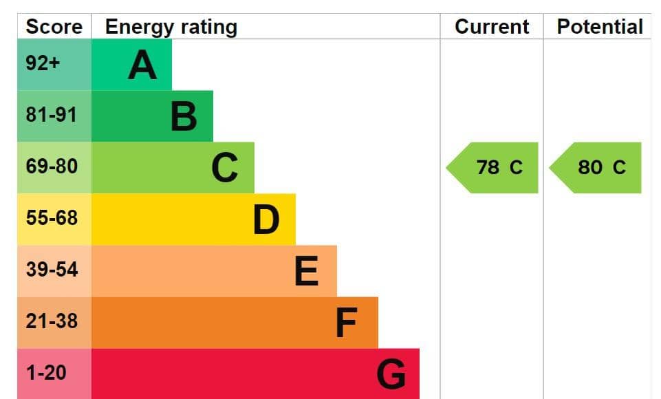 EPC 34 FC