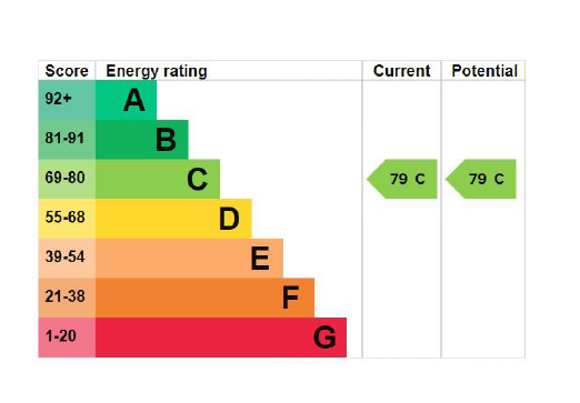 EPC 5 Fulwood